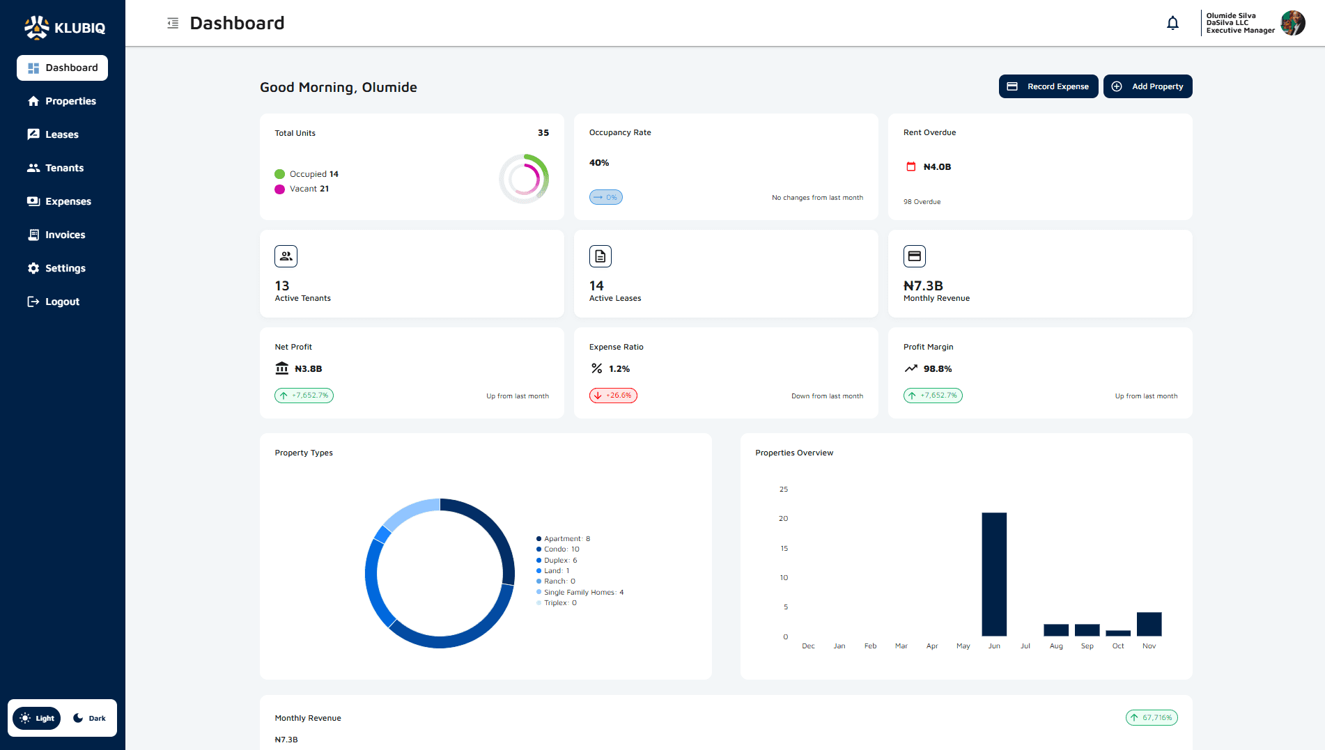 Klubiq Dashboard Preview - Comprehensive Property Management